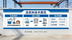 九原本地工厂讲解：说一遍公路压浆料和铁路压浆料的区别
